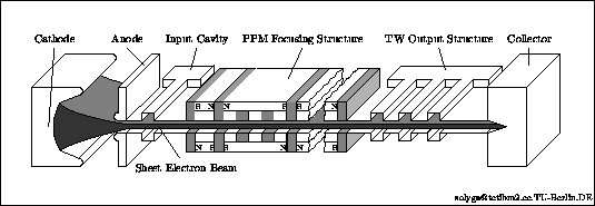 schematic of a sheet beam klystron